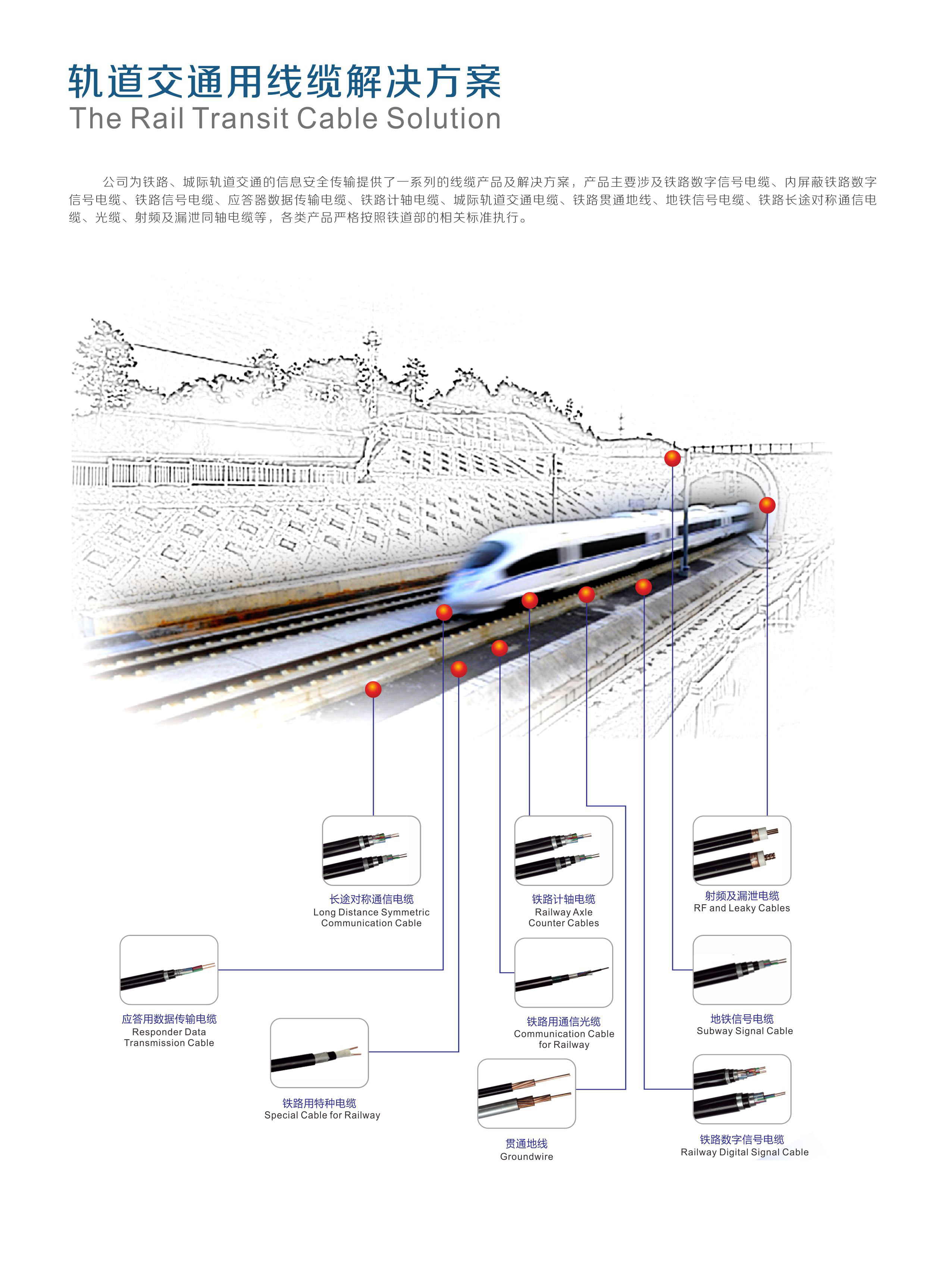 轨道交通用线缆解决方案